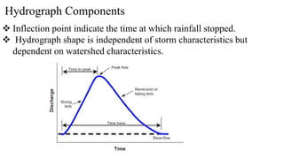 Hydrograph Components
 Inflection point indicate the time at which rainfall stopped.
 Hydrograph shape is independent of storm characteristics but
dependent on watershed characteristics.
 