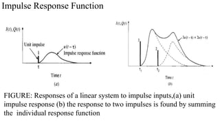 Impulse Response Function
FIGURE: Responses of a linear system to impulse inputs,(a) unit
impulse response (b) the response to two impulses is found by summing
the individual response function
 