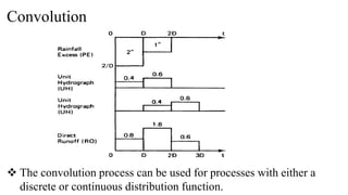 Convolution
 The convolution process can be used for processes with either a
discrete or continuous distribution function.
 
