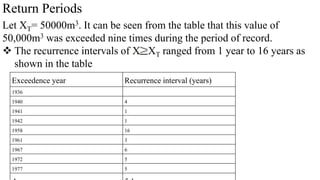 Return Periods
Let XT= 50000m3. It can be seen from the table that this value of
50,000m3 was exceeded nine times during the period of record.
 The recurrence intervals of X XT ranged from 1 year to 16 years as
shown in the table
Exceedence year Recurrence interval (years)
1936
1940 4
1941 1
1942 1
1958 16
1961 3
1967 6
1972 5
1977 5
 