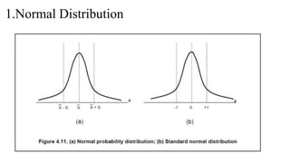 1.Normal Distribution
 
