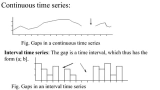 Continuous time series:
Interval time series: The gap is a time interval, which thus has the
form (a; b].
Fig. Gaps in an interval time series
Fig. Gaps in a continuous time series
 