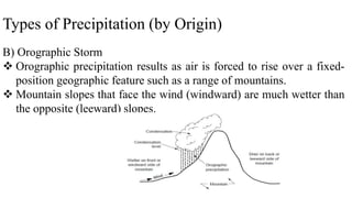 Types of Precipitation (by Origin)
B) Orographic Storm
 Orographic precipitation results as air is forced to rise over a fixed-
position geographic feature such as a range of mountains.
 Mountain slopes that face the wind (windward) are much wetter than
the opposite (leeward) slopes.
 