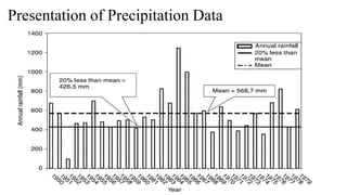 Presentation of Precipitation Data
 