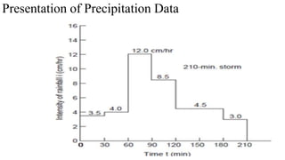 Presentation of Precipitation Data
 