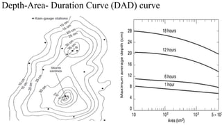 Depth-Area- Duration Curve (DAD) curve
 