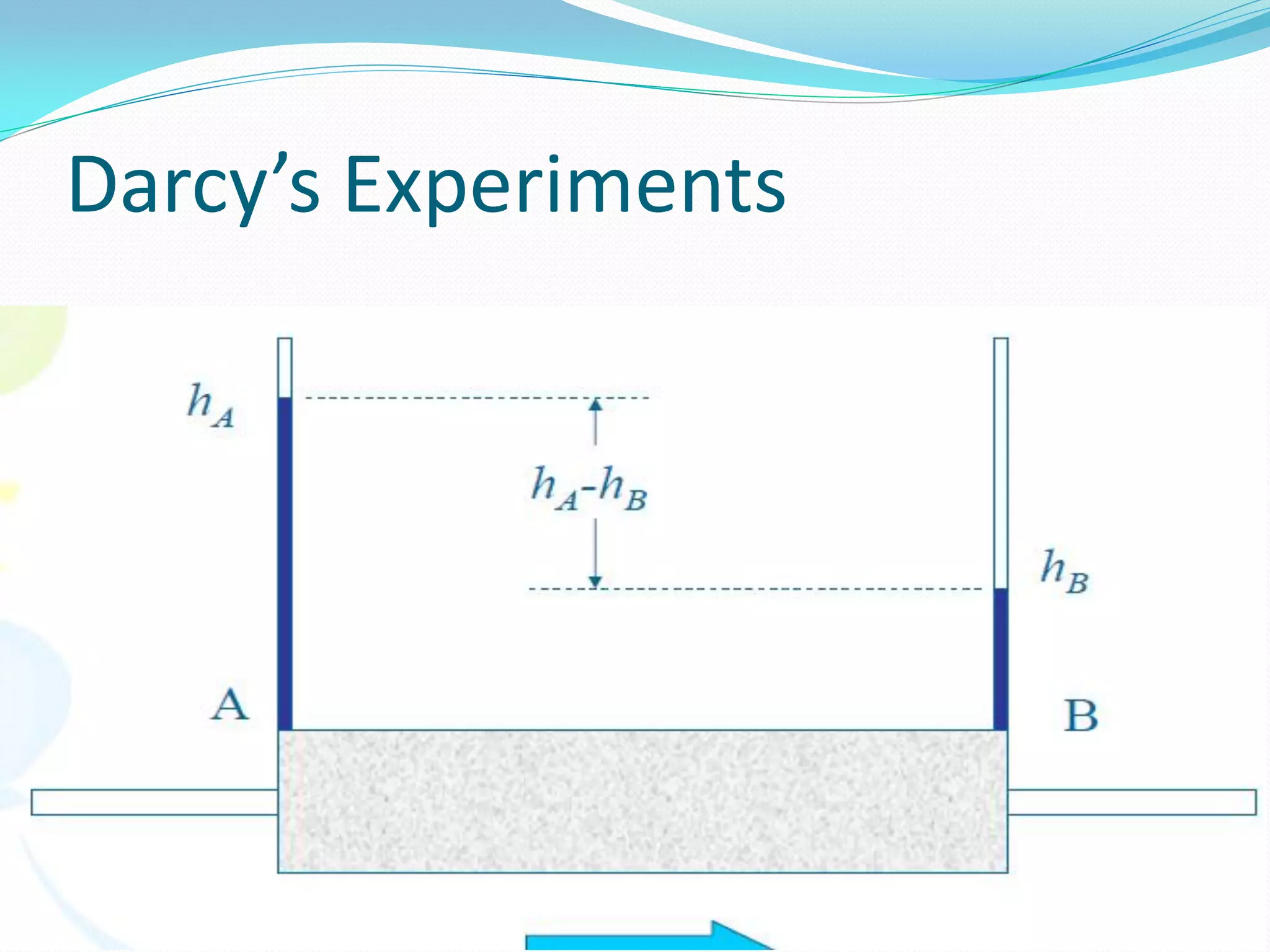 Darcy’s Experiments

 