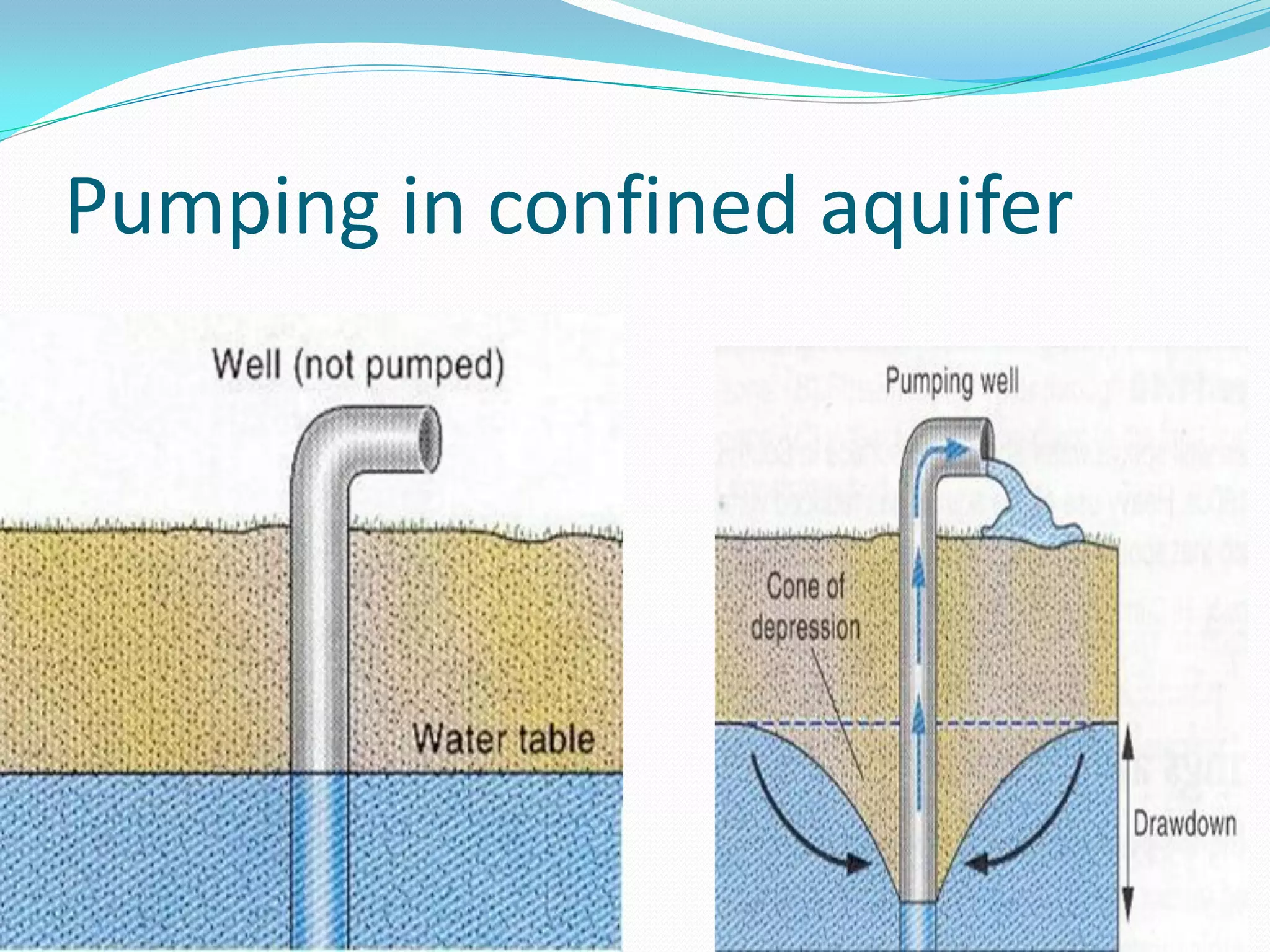 Pumping in confined aquifer

 