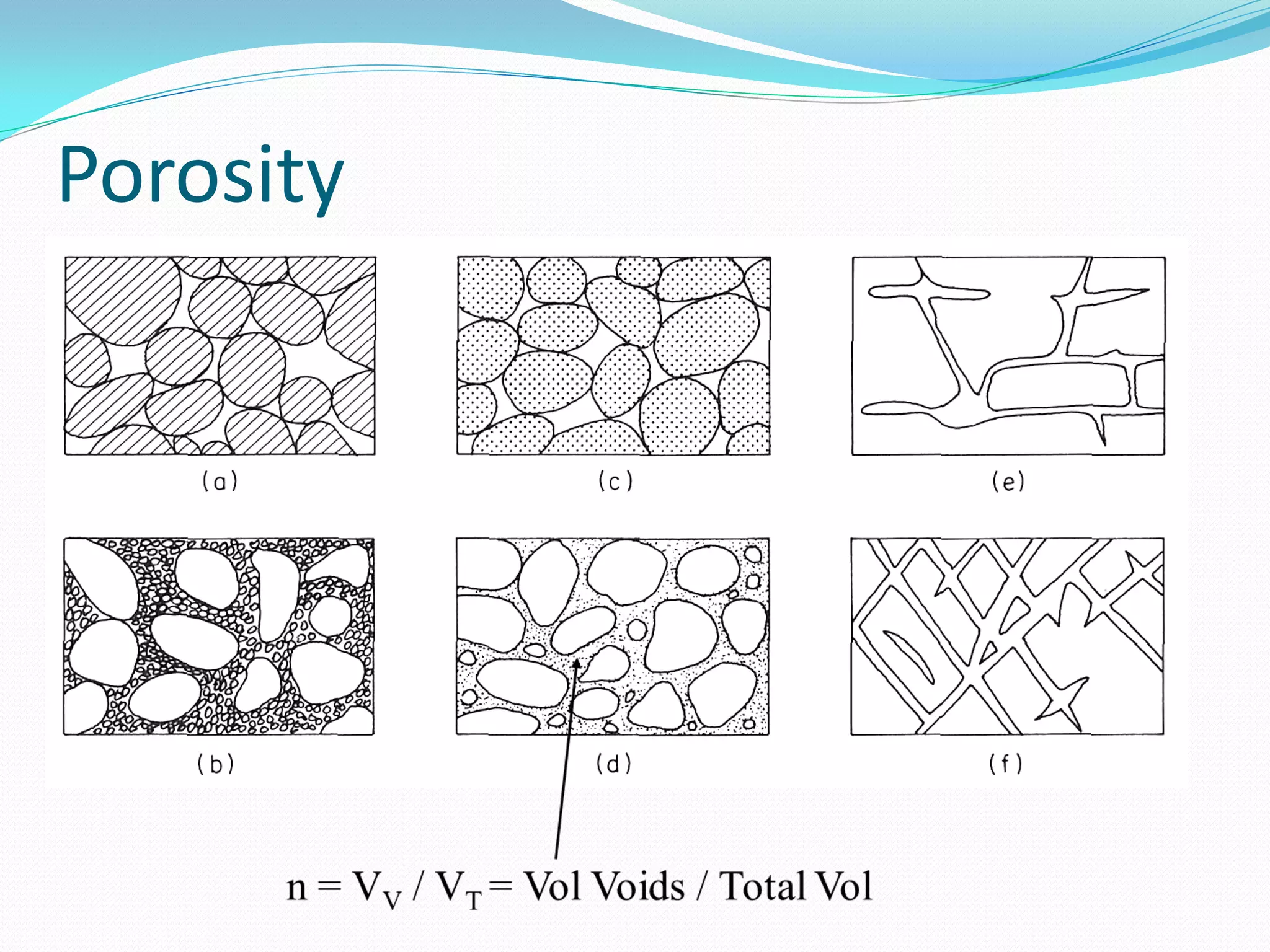 Porosity

 