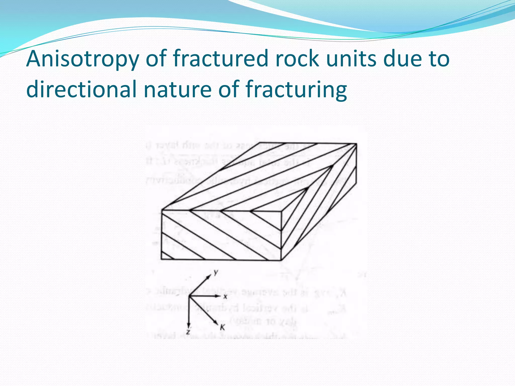 Anisotropy of fractured rock units due to
directional nature of fracturing

 