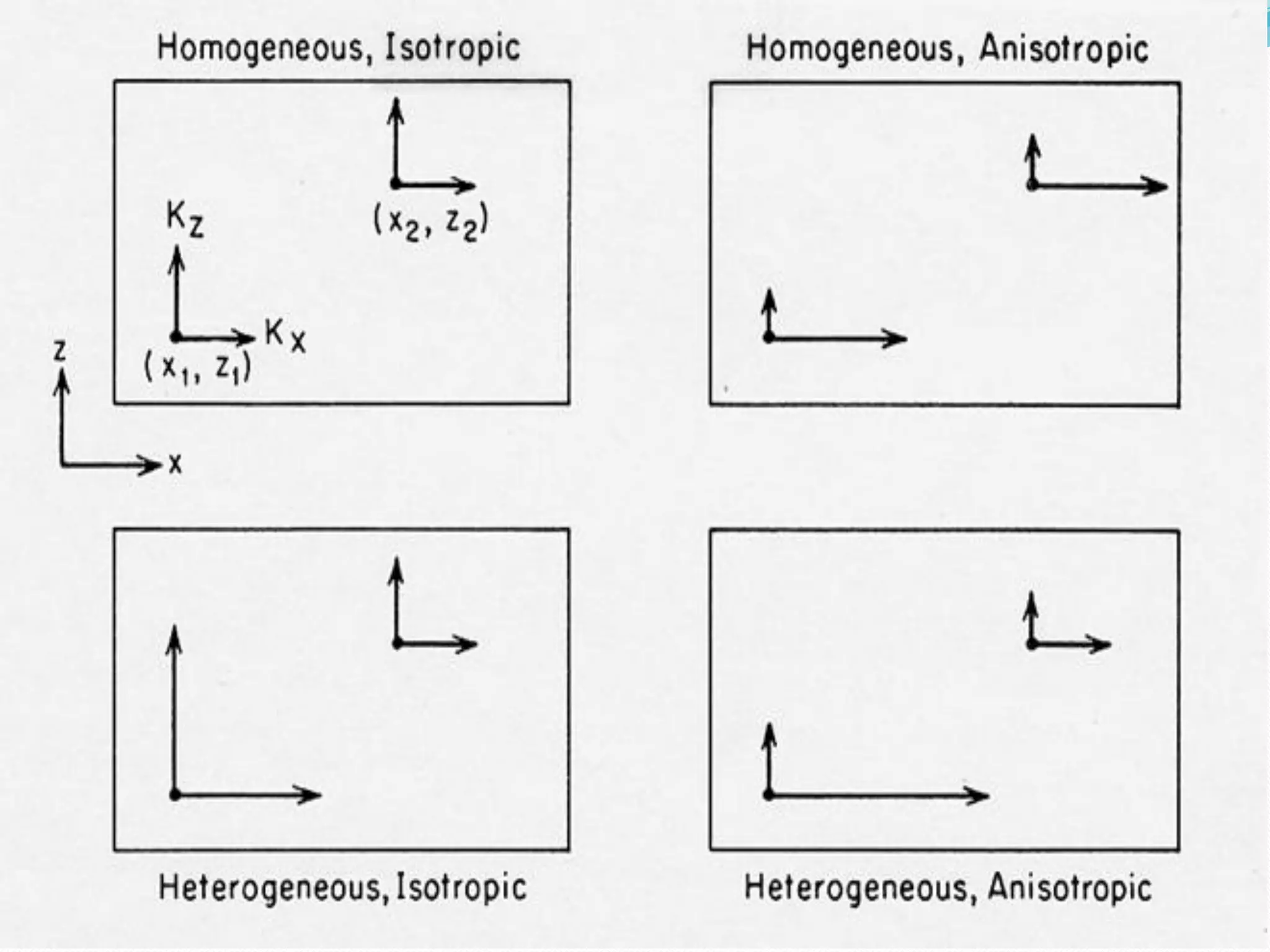 Chapter 3 Fetter Properties of Aquifers