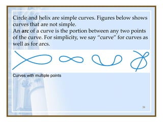Circle and helix are simple curves. Figures below shows
curves that are not simple.
An arc of a curve is the portion between any two points
of the curve. For simplicity, we say “curve” for curves as
well as for arcs.
Curves with multiple points
38
 