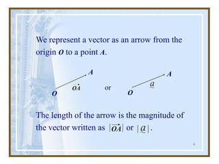 4
We represent a vector as an arrow from the
origin O to a point A.
The length of the arrow is the magnitude of
the vector written as or .
O
A
or
O
A
OA
a
a
OA
 