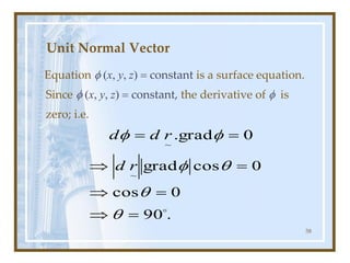 58
Unit Normal Vector
Equation f (x, y, z) = constant is a surface equation.
Since f (x, y, z) = constant, the derivative of f is
zero; i.e.
.
90
0
cos
0
cos
grad
0
grad
.
~
~

=

=

=

=
=



f
f
f
r
d
r
d
d
 