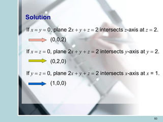 93
If x = y = 0, plane 2x + y + z = 2 intersects z-axis at z = 2.
(0,0,2)
If x = z = 0, plane 2x + y + z = 2 intersects y-axis at y = 2.
(0,2,0)
If y = z = 0, plane 2x + y + z = 2 intersects x-axis at x = 1.
(1,0,0)
Solution
 