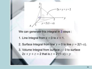 94
We can generate this integral in 3 steps :
1. Line Integral from x = 0 to x = 1.
2. Surface Integral from line y = 0 to line y = 2(1-x).
3. Volume Integral from surface z = 0 to surface
2x + y + z = 2 that is z = 2 (1-x) - y
z
x
y
2
O
2
1
2x + y + z = 2
y = 2 (1 - x)
 
