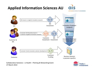 Collaborative Solutions – e-Health – Pitching & Networking Event
27 March 2014
Applied Information Sciences AU
Customer & AIS jointly invest in
customer-targeted innovation research.
AIS invests in original innovation research.
Innovation Prototype
<customer-targeted>
AIS
$
AIS
Investment
$
AIS
Investment
$
Customer
Investment
Business Solution
<customer-specific>
Innovation Prototype
<original>
Customer funds innovation solution development.
Customer
Funding
$
Customer
Customer &
AIS
 