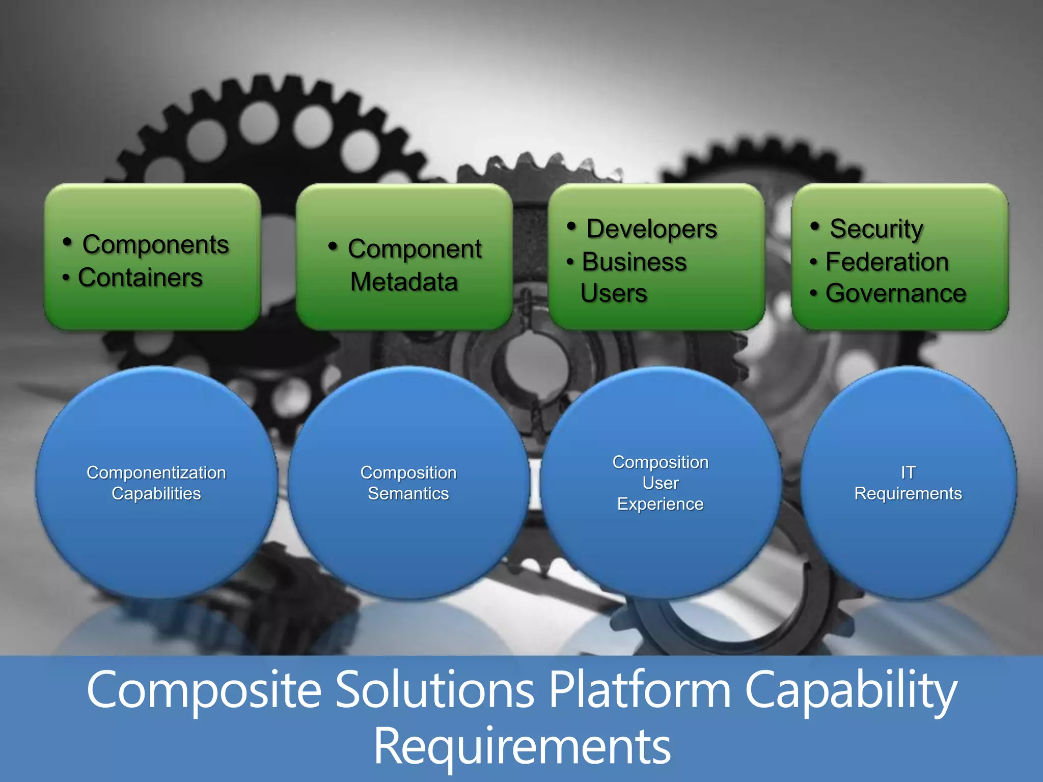 • Components                         • Developers     • Security
                     • Component     • Business       • Federation
• Containers          Metadata         Users          • Governance




                                        Composition
  Componentization     Composition                            IT
                                           User
    Capabilities        Semantics                        Requirements
                                        Experience
 