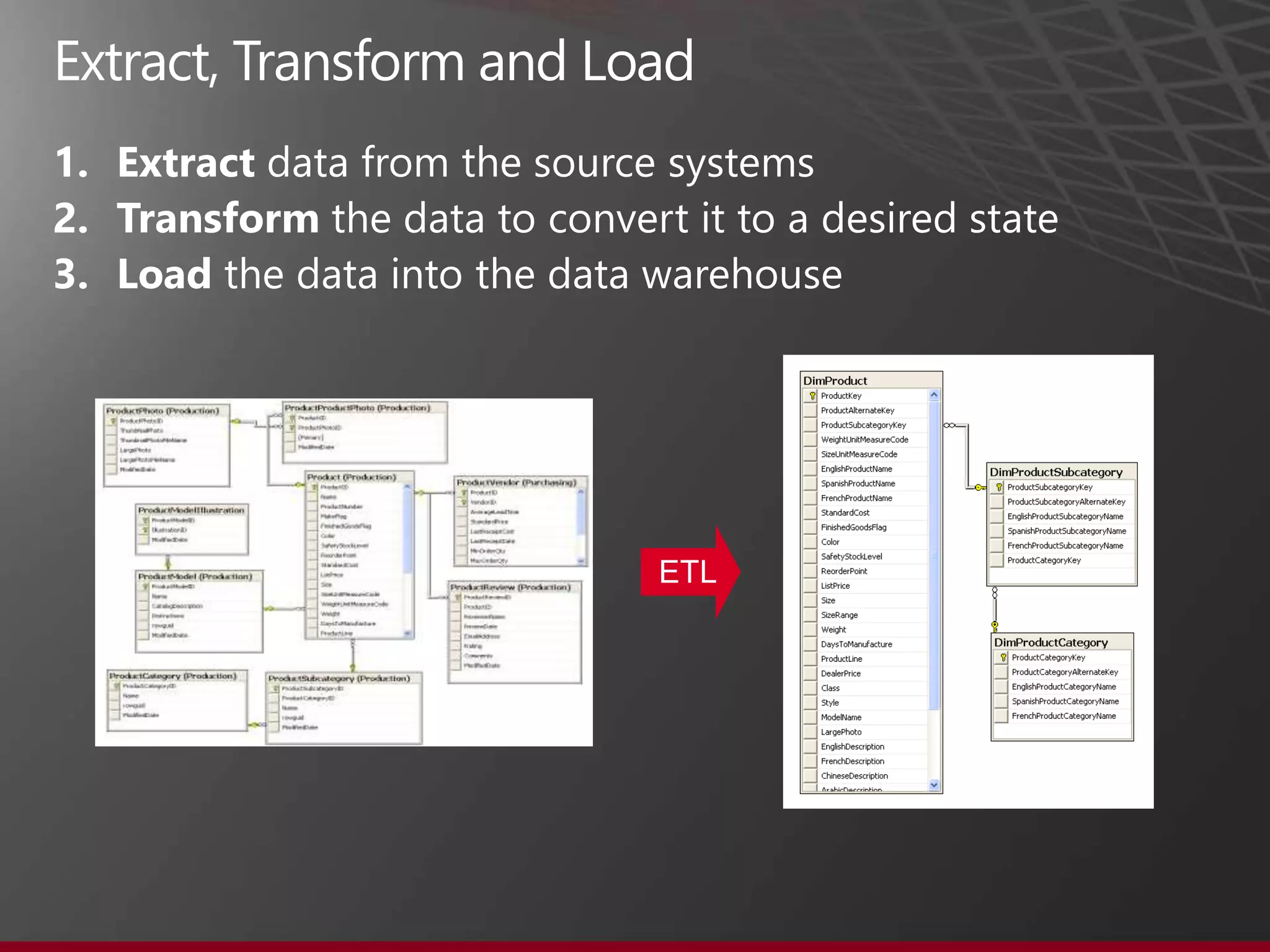 1.
2.
3.




     ETL
 