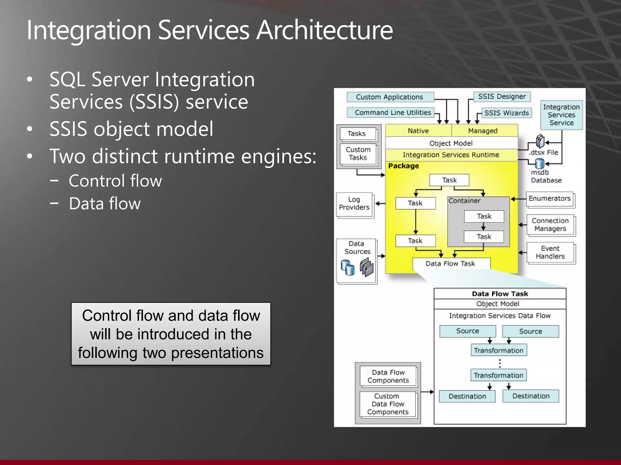 •

•
•
    −
    −




         Control flow and data flow
          will be introduced in the
        following two presentations
 