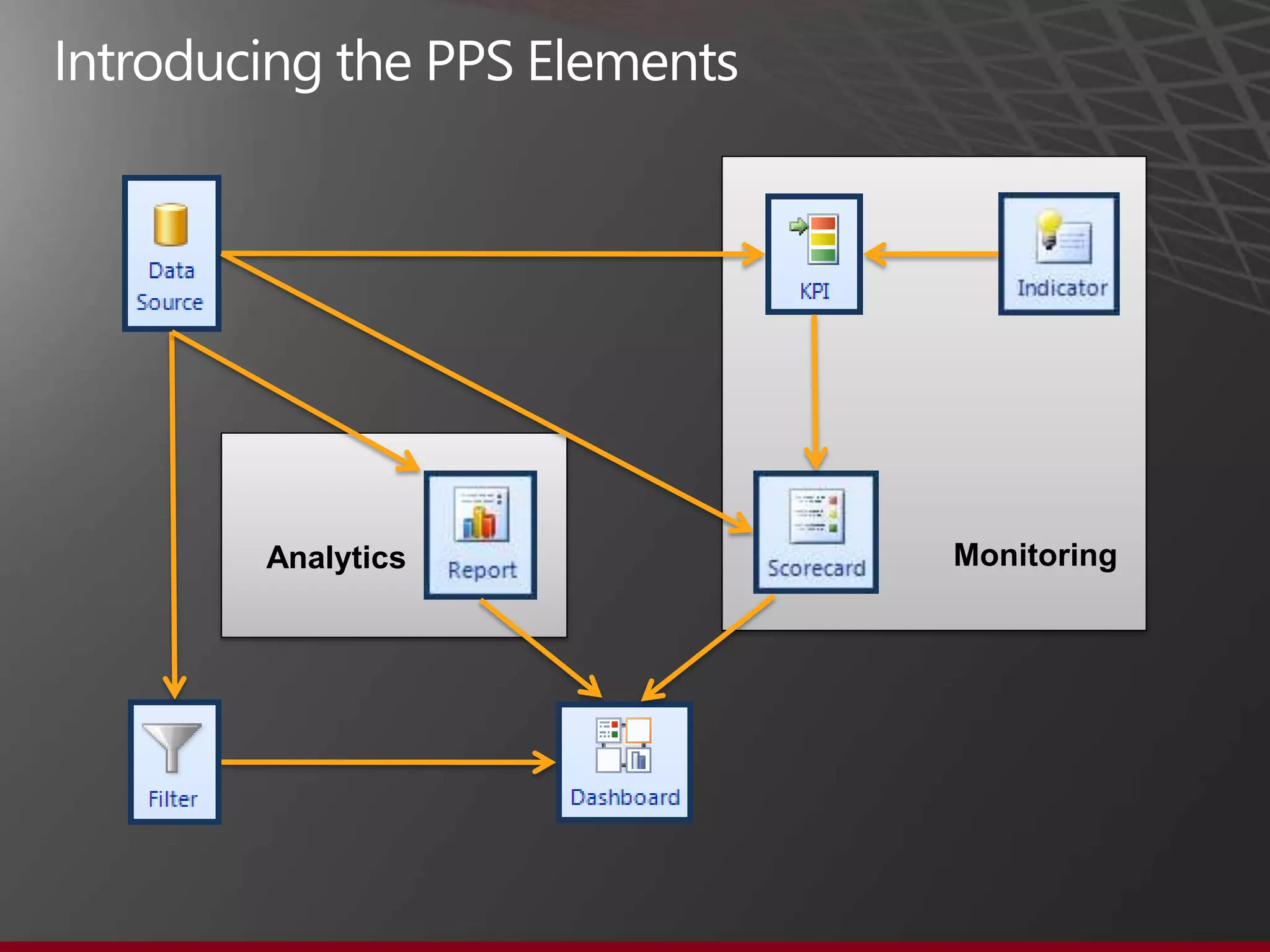 Analytics   Monitoring
 