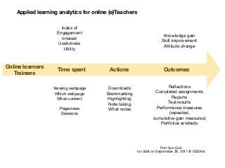 Applied learning analytics for online (e)Teachers
Time spent
Viewing webpage

Which webpage

What content

Pageviews

Sessions
Index of

Engagement

Interest

Usefulness

Utility
Actions
Downloads

Bookmarking

Highlighting

Note taking

What notes
Online learners
Trainees
Outcomes
Knowledge gain

Skill improvement

Attitude change
Reﬂections

Completed assignments

Reports

Test results

Performance measures

(repeated,

cumulative gain measures)

Portfolios artefacts

Poh-Sun Goh

1st draft on September 29, 2017 @ 0530hrs
 