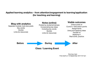 Applied learning analytics - from attention/engagement to learning/application
(for teaching and learning)
Blog with analytics
Separate modular, byte-size posts

Key words

Quotes

Links (to resources)
Notes (online)
Posted by students/trainees

Incorporating key ideas

Including key words

Quotes

Links (to resources)
Visible outcomes
Online posts of

Q and A / Discussion points

Assignments

Using and applying ideas

Transfer to 

Applying in

Real world, practice
Poh-Sun Goh

First draft on 15 September 2017 @ 7am
Before During After
Class / Learning Event
 