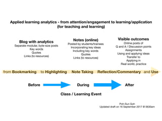Applied learning analytics - from attention/engagement to learning/application
(for teaching and learning)
Blog with analytics
Separate modular, byte-size posts

Key words

Quotes

Links (to resources)
Notes (online)
Posted by students/trainees

Incorporating key ideas

Including key words

Quotes

Links (to resources)
Visible outcomes
Online posts of

Q and A / Discussion points

Assignments

Using and applying ideas

Transfer to 

Applying in

Real world, practice
Poh-Sun Goh

Updated draft on 16 September 2017 @ 0630am
Before During After
Class / Learning Event
from Bookmarking to Highlighting Note Taking Reﬂection/Commentary and Use
 