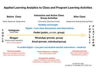 Blogger
Padlet (public, private, group)
WhatsApp (private, group)
Email (private, individual/group)
Applied Learning Analytics to Class and Program Learning Activities
Interactive and Active Class
Group Activities
Before Class After Class
Notes, Reactions, Assignments Comments, Discussion Points Assignments (Individual,Group/Team)
Online content repository

with in-built analytics

Temporal analysis
What was valuable to students

What was accessed and used
Cohort dynamics / analysis
How was content used
Learning outcomes
How was content applied

Transferred to practice
by Poh-Sun Goh

1st draft on 15 October 2017 @ 0511am
Digital + Live class discussions and observations
Instagram
Visual index

T
O
O
L
S
T
O
O
L
K
I
T
P
L
A
T
F
O
R
M
Comparative analysis
Impact of diﬀerent learning activities

Participation, Engagement to Outcomes
to enable Digital + Live peer and student-teacher interactions + feedback
Visibility and Insight
 