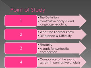 Contrastive Analysis In Language Teaching – JWEZ