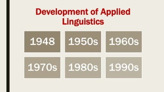 Development of Applied
Linguistics
1948 1950s 1960s
1970s 1980s 1990s
 