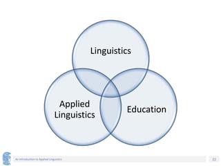 22
An Introduction to Applied Linguistics
Linguistics
Education
Applied
Linguistics
 