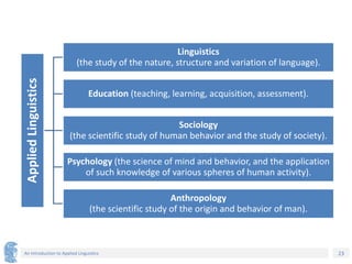 23
An Introduction to Applied Linguistics
Applied
Linguistics
Linguistics
(the study of the nature, structure and variation of language).
Education (teaching, learning, acquisition, assessment).
Sociology
(the scientific study of human behavior and the study of society).
Psychology (the science of mind and behavior, and the application
of such knowledge of various spheres of human activity).
Anthropology
(the scientific study of the origin and behavior of man).
 