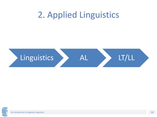 35
An Introduction to Applied Linguistics
2. Applied Linguistics
Linguistics AL LT/LL
 