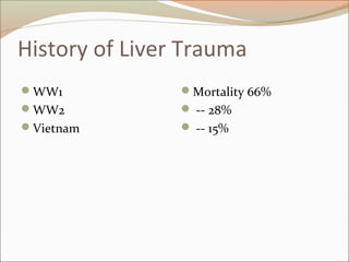 History of Liver Trauma
WW1
WW2
Vietnam
Mortality 66%
 -- 28%
 -- 15%
 