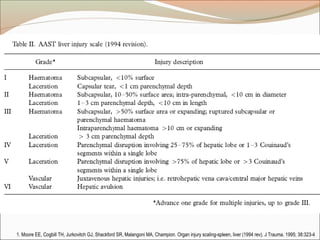 1. Moore EE, Cogbill TH, Jurkovitch GJ, Shackford SR, Malangoni MA, Champion. Organ injury scaling-spleen, liver (1994 rev). J Trauma. 1995; 38:323-4
 
