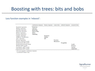 Boosting with trees: bits and bobs
Loss function examples in ‘mboost’:
 