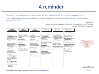 “People learn a bunch of python and they call it a day and say, ‘Now I’m a data scientist.’ They’re not, there’s a big difference,”
“That’s what employers need to be more cognizant of. You need to hire people that have this holistic skill set that’s effective at solving
business problems.” [2]
Vasant Dhar
Professor, Stern School of Business and Center for Data Science at New York University
Founder of SCT Capital Management
[2] New Breed of Super Quants at NYU Prep for Wall Street: https://bloom.bg/2xfvN65
A reminder
The application of
modeling techniques
is not done in
isolation.
 