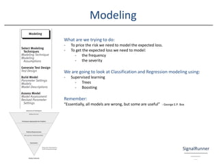 What are we trying to do:
- To price the risk we need to model the expected loss.
- To get the expected loss we need to model:
- the frequency
- the severity
We are going to look at Classification and Regression modeling using:
- Supervised learning
- Trees
- Boosting
Remember:
“Essentially, all models are wrong, but some are useful” - George E.P. Box
Modeling
 