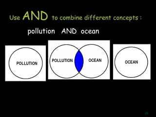 Use AND to combine different concepts :
pollution AND ocean
20
 