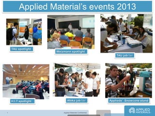 Applied Materials Confidential1
Applied Material’s events 2013
 