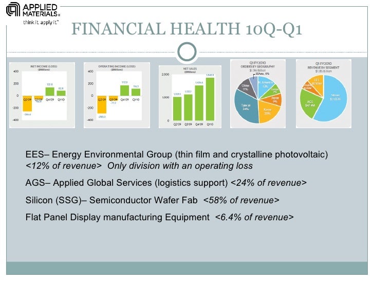 Applied Materials Strategy Analysis Presentation
