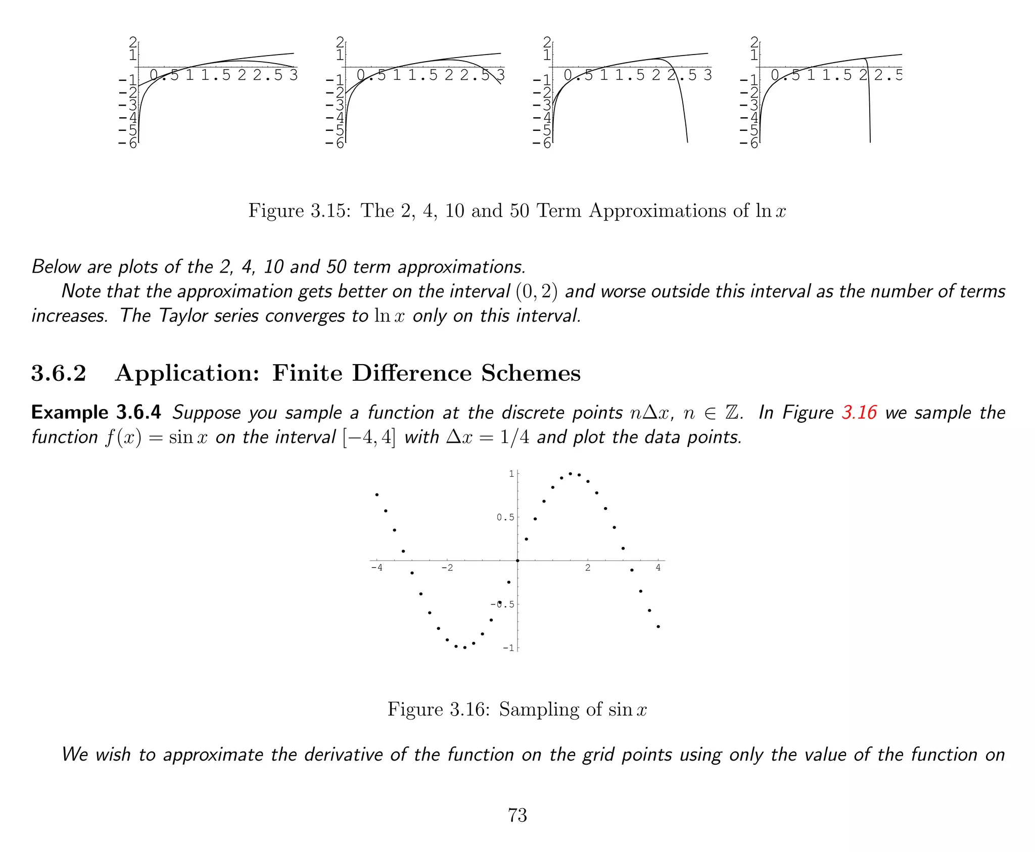 0.5 1 1.5 2 2.5 3
-6
-5
-4
-3
-2
-1
1
2
0.5 1 1.5 2 2.5 3
-6
-5
-4
-3
-2
-1
1
2
0.5 1 1.5 2 2.5 3
-6
-5
-4
-3
-2
-1
1
2
0.5 1 1.5 2 2.5 3
-6
-5
-4
-3
-2
-1
1
2
Figure 3.15: The 2, 4, 10 and 50 Term Approximations of ln x
Below are plots of the 2, 4, 10 and 50 term approximations.
Note that the approximation gets better on the interval (0, 2) and worse outside this interval as the number of terms
increases. The Taylor series converges to ln x only on this interval.
3.6.2 Application: Finite Diﬀerence Schemes
Example 3.6.4 Suppose you sample a function at the discrete points n∆x, n ∈ Z. In Figure 3.16 we sample the
function f(x) = sin x on the interval [−4, 4] with ∆x = 1/4 and plot the data points.
-4 -2 2 4
-1
-0.5
0.5
1
Figure 3.16: Sampling of sin x
We wish to approximate the derivative of the function on the grid points using only the value of the function on
73
 