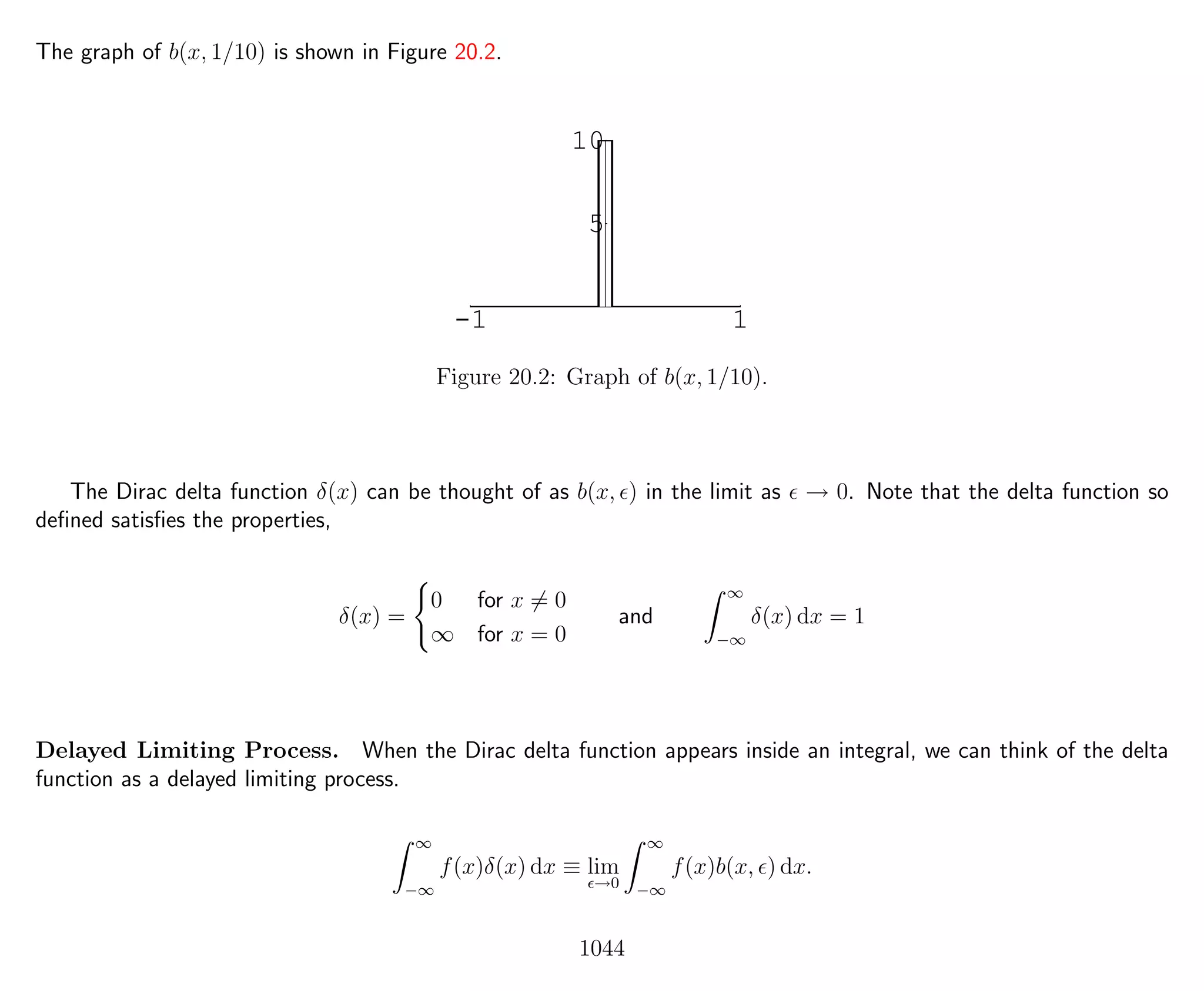 The graph of b(x, 1/10) is shown in Figure 20.2.
-1 1
5
10
Figure 20.2: Graph of b(x, 1/10).
The Dirac delta function δ(x) can be thought of as b(x, ) in the limit as → 0. Note that the delta function so
deﬁned satisﬁes the properties,
δ(x) =
0 for x = 0
∞ for x = 0
and
∞
−∞
δ(x) dx = 1
Delayed Limiting Process. When the Dirac delta function appears inside an integral, we can think of the delta
function as a delayed limiting process.
∞
−∞
f(x)δ(x) dx ≡ lim
→0
∞
−∞
f(x)b(x, ) dx.
1044
 