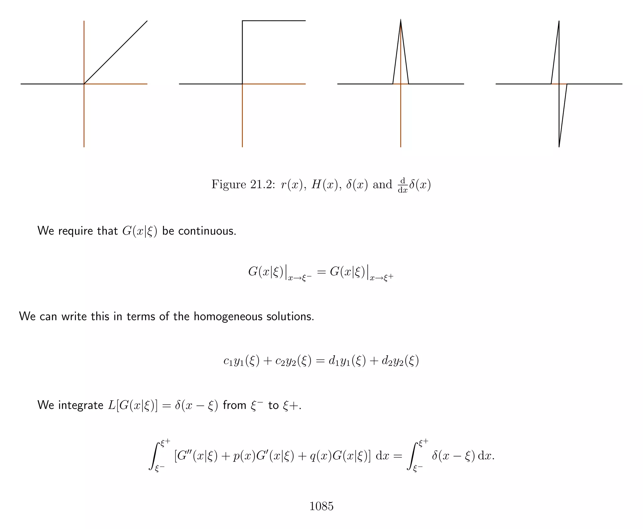 Figure 21.2: r(x), H(x), δ(x) and d
dx
δ(x)
We require that G(x|ξ) be continuous.
G(x|ξ) x→ξ− = G(x|ξ) x→ξ+
We can write this in terms of the homogeneous solutions.
c1y1(ξ) + c2y2(ξ) = d1y1(ξ) + d2y2(ξ)
We integrate L[G(x|ξ)] = δ(x − ξ) from ξ−
to ξ+.
ξ+
ξ−
[G (x|ξ) + p(x)G (x|ξ) + q(x)G(x|ξ)] dx =
ξ+
ξ−
δ(x − ξ) dx.
1085
 