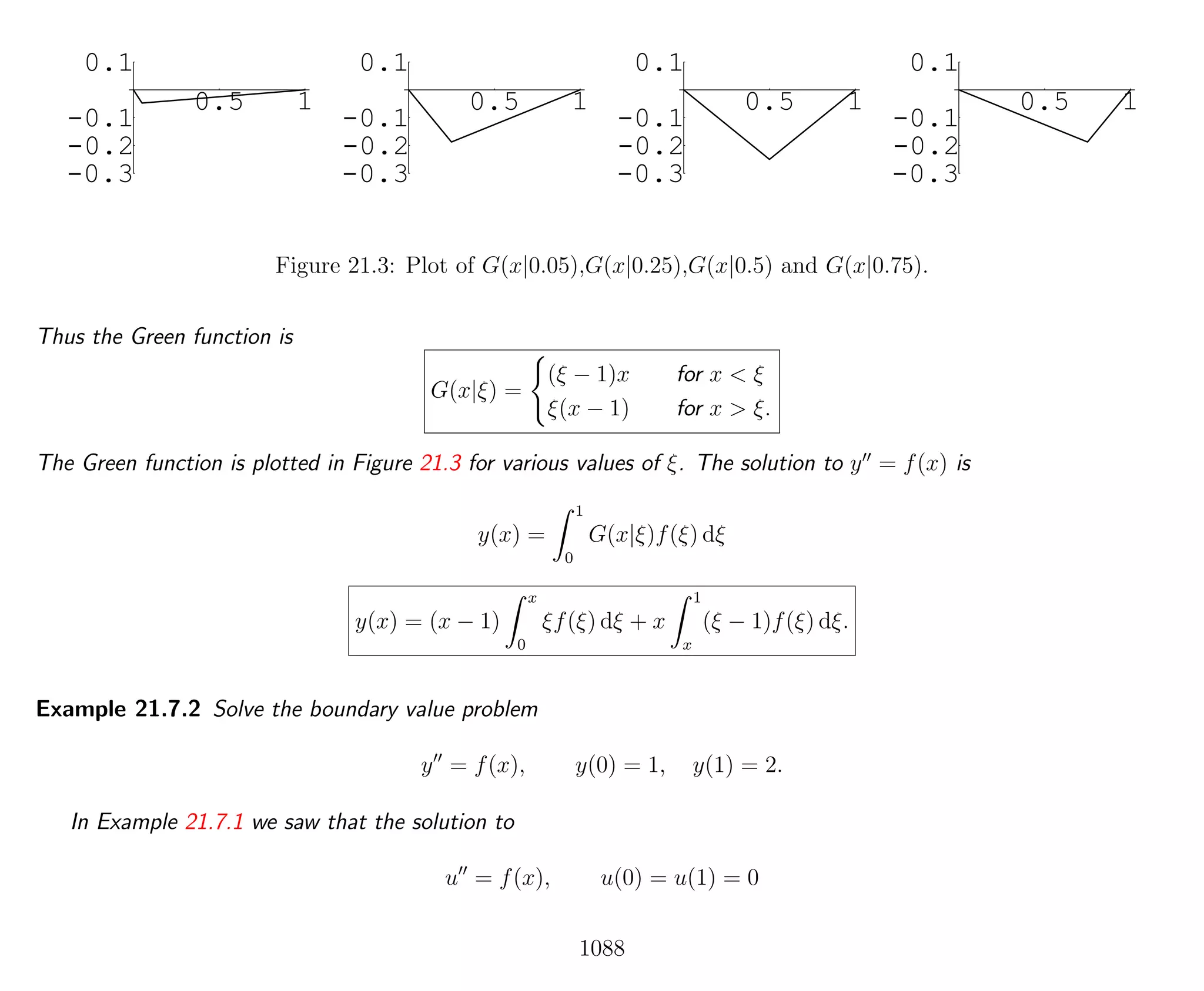 0.5 1
-0.3
-0.2
-0.1
0.1
0.5 1
-0.3
-0.2
-0.1
0.1
0.5 1
-0.3
-0.2
-0.1
0.1
0.5 1
-0.3
-0.2
-0.1
0.1
Figure 21.3: Plot of G(x|0.05),G(x|0.25),G(x|0.5) and G(x|0.75).
Thus the Green function is
G(x|ξ) =
(ξ − 1)x for x < ξ
ξ(x − 1) for x > ξ.
The Green function is plotted in Figure 21.3 for various values of ξ. The solution to y = f(x) is
y(x) =
1
0
G(x|ξ)f(ξ) dξ
y(x) = (x − 1)
x
0
ξf(ξ) dξ + x
1
x
(ξ − 1)f(ξ) dξ.
Example 21.7.2 Solve the boundary value problem
y = f(x), y(0) = 1, y(1) = 2.
In Example 21.7.1 we saw that the solution to
u = f(x), u(0) = u(1) = 0
1088
 