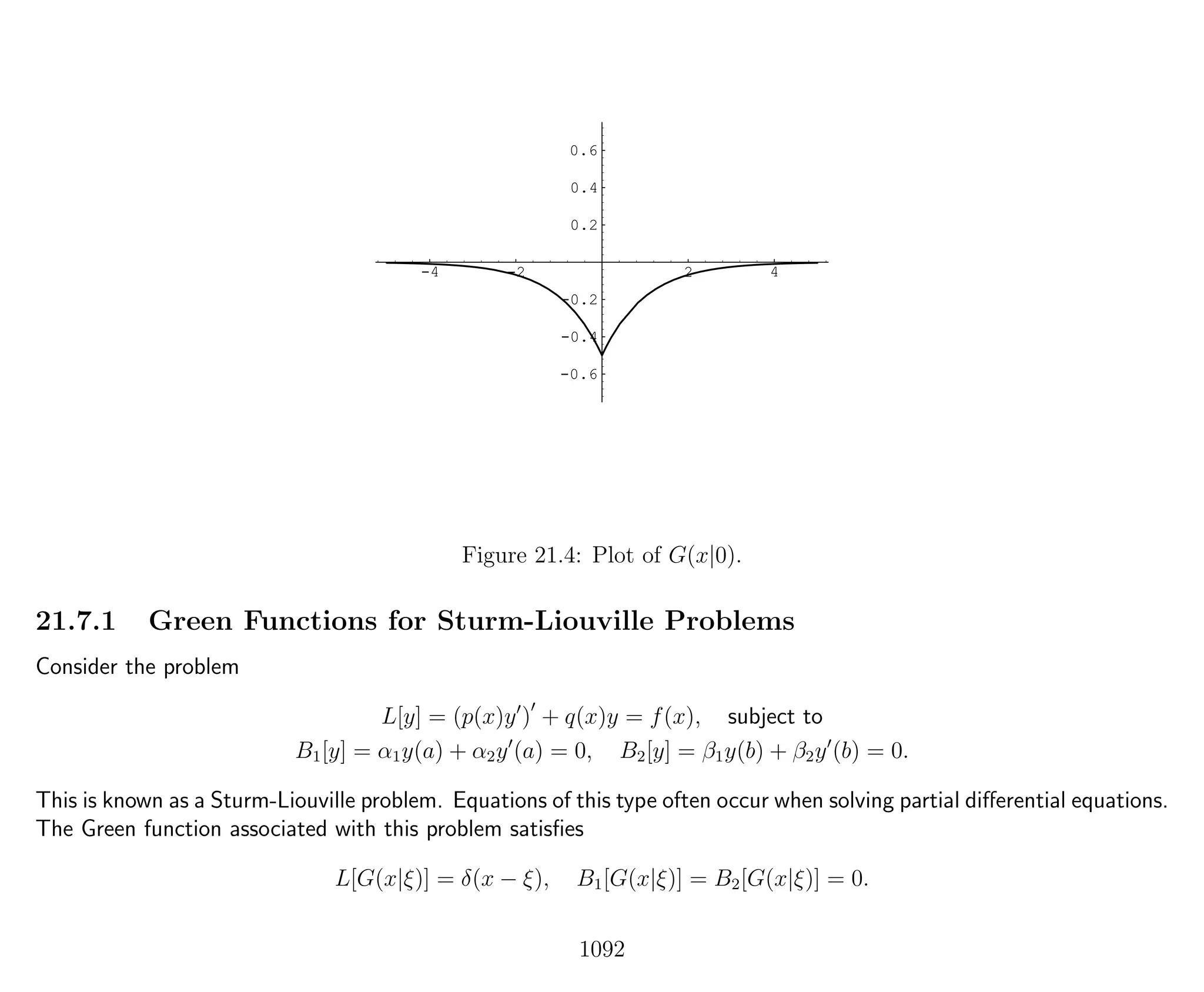 -4 -2 2 4
-0.6
-0.4
-0.2
0.2
0.4
0.6
Figure 21.4: Plot of G(x|0).
21.7.1 Green Functions for Sturm-Liouville Problems
Consider the problem
L[y] = (p(x)y ) + q(x)y = f(x), subject to
B1[y] = α1y(a) + α2y (a) = 0, B2[y] = β1y(b) + β2y (b) = 0.
This is known as a Sturm-Liouville problem. Equations of this type often occur when solving partial diﬀerential equations.
The Green function associated with this problem satisﬁes
L[G(x|ξ)] = δ(x − ξ), B1[G(x|ξ)] = B2[G(x|ξ)] = 0.
1092
 