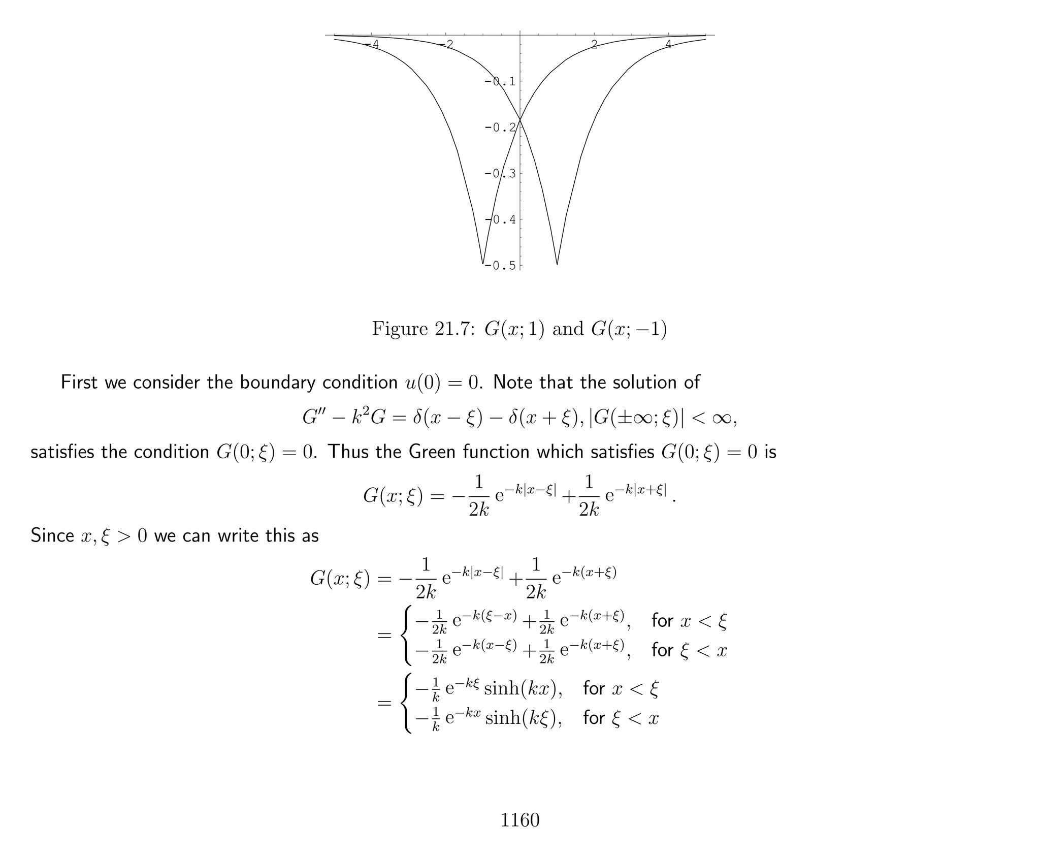 -4 -2 2 4
-0.5
-0.4
-0.3
-0.2
-0.1
Figure 21.7: G(x; 1) and G(x; −1)
First we consider the boundary condition u(0) = 0. Note that the solution of
G − k2
G = δ(x − ξ) − δ(x + ξ), |G(±∞; ξ)| < ∞,
satisﬁes the condition G(0; ξ) = 0. Thus the Green function which satisﬁes G(0; ξ) = 0 is
G(x; ξ) = −
1
2k
e−k|x−ξ|
+
1
2k
e−k|x+ξ|
.
Since x, ξ > 0 we can write this as
G(x; ξ) = −
1
2k
e−k|x−ξ|
+
1
2k
e−k(x+ξ)
=
− 1
2k
e−k(ξ−x)
+ 1
2k
e−k(x+ξ)
, for x < ξ
− 1
2k
e−k(x−ξ)
+ 1
2k
e−k(x+ξ)
, for ξ < x
=
−1
k
e−kξ
sinh(kx), for x < ξ
−1
k
e−kx
sinh(kξ), for ξ < x
1160
 