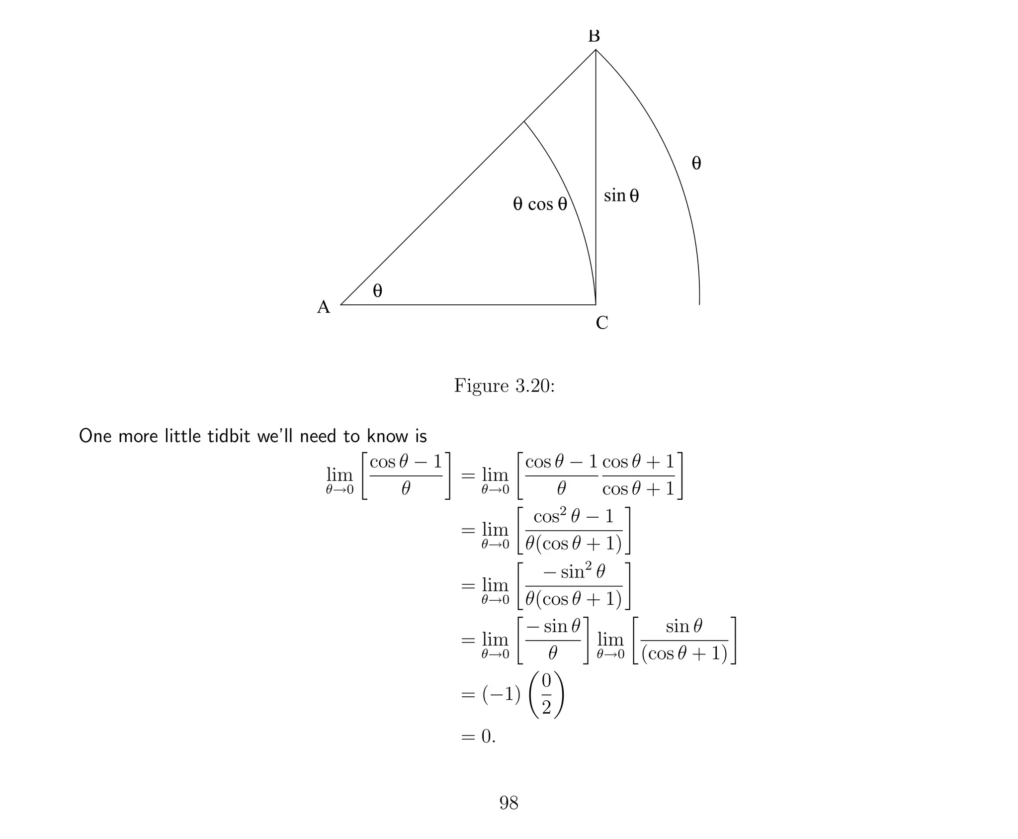 B
θ
sin
A
C
θ
θθcosθ
Figure 3.20:
One more little tidbit we’ll need to know is
lim
θ→0
cos θ − 1
θ
= lim
θ→0
cos θ − 1
θ
cos θ + 1
cos θ + 1
= lim
θ→0
cos2
θ − 1
θ(cos θ + 1)
= lim
θ→0
− sin2
θ
θ(cos θ + 1)
= lim
θ→0
− sin θ
θ
lim
θ→0
sin θ
(cos θ + 1)
= (−1)
0
2
= 0.
98
 