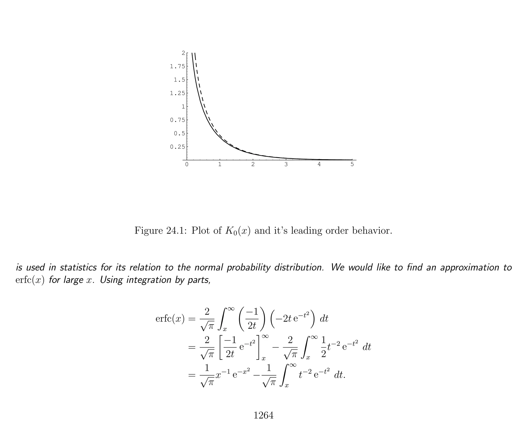 Introduction to Methods of Applied Mathematics